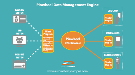 SwiftData Pinwheel